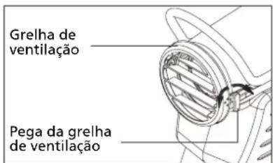 QLIMA DFA2900 Premium - AJUSTE DA DIREÇÃO DO FLUXO DE AR COM A GRELHA DE VENTILACÇÃO - 1