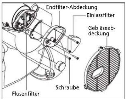 QLIMA DFA2900 Premium - AUSTAUSCH DER SICHERUNG - 2