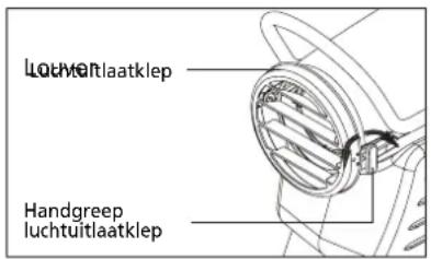 QLIMA DFA2900 Premium - DE RICHTING VAN DE LUCHTSTROOM AANPASSEN MET DE LUCHTREGELKLEP - 1