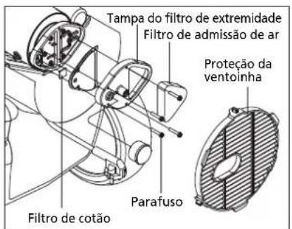 QLIMA DFA2900 Premium - SUBSTITUÇÃO DO FUSÍVEL - 2