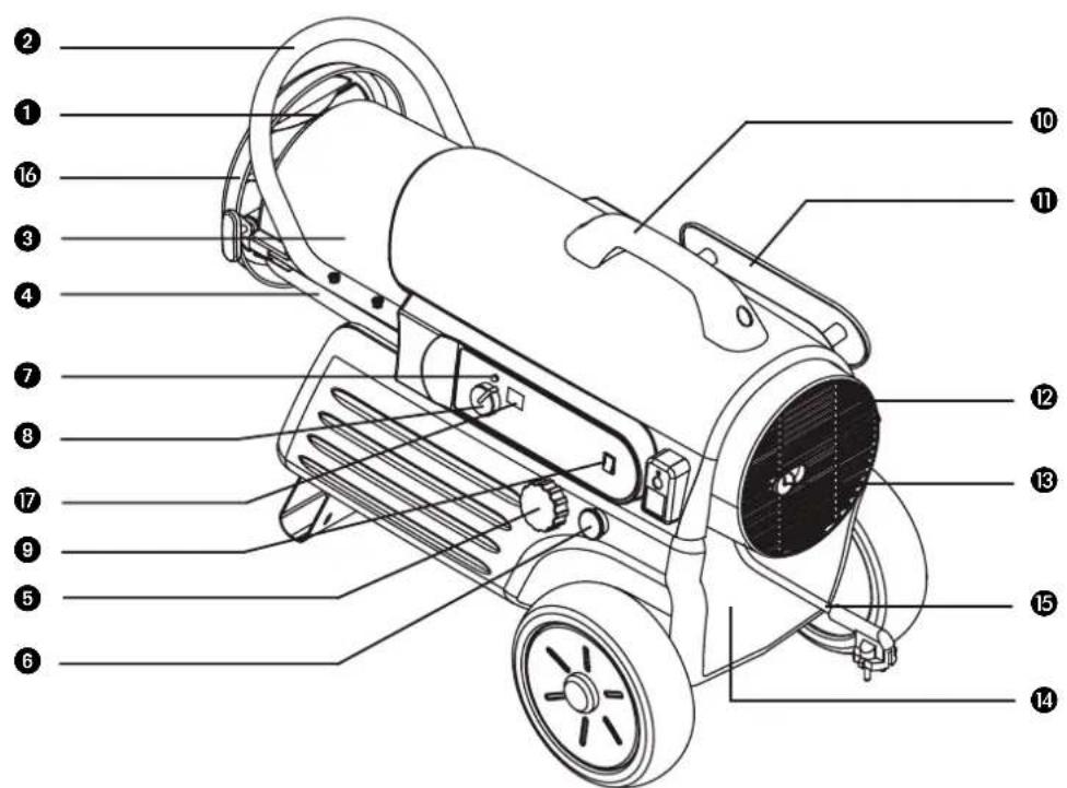 QLIMA DFA2900 Premium - SPECIFICATIONS DUAL FUEL FORCED AIR HEATER - 5