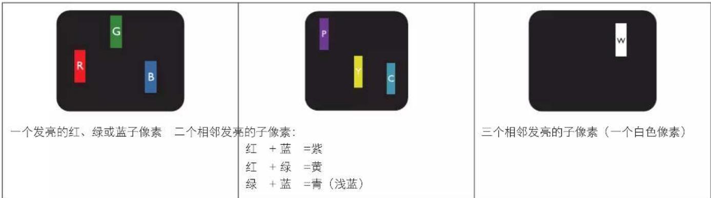 PHILIPS Signage Solutions 24BDL4151T - 亮点缺陷 - 1
