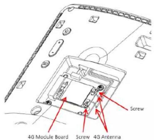 PHILIPS Signage Solutions 24BDL4151T - 安装 4G模块。 - 2