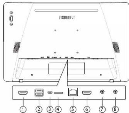 PHILIPS Signage Solutions 24BDL4151T - 输入 / 输出端子 - 1