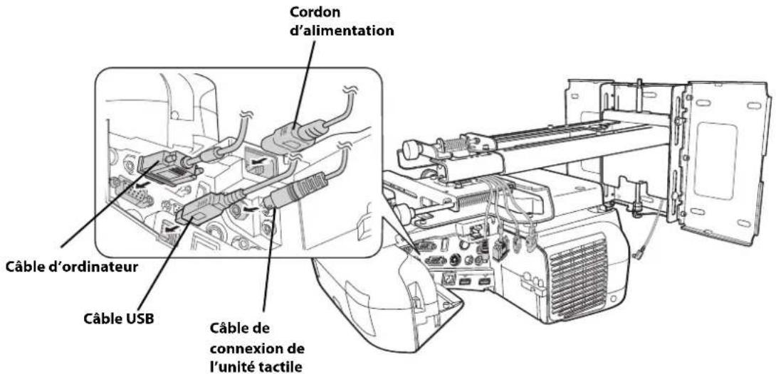 EPSON V12H777020 - Connectez le cordon d'alimentation et les autres cables au projecteur - 1