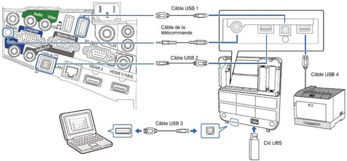 EPSON V12H777020 - Connectez les cables du projecteur au boîtier de commande - 1