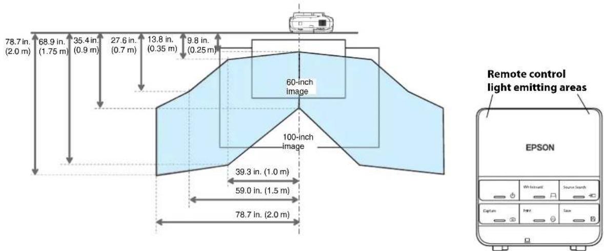EPSON V12H777020 - Check the installation location - 1