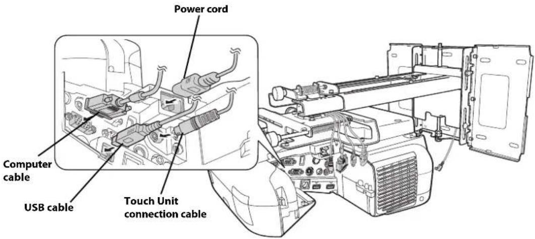 EPSON V12H777020 - Connect the power cord and other cables to the projector - 1