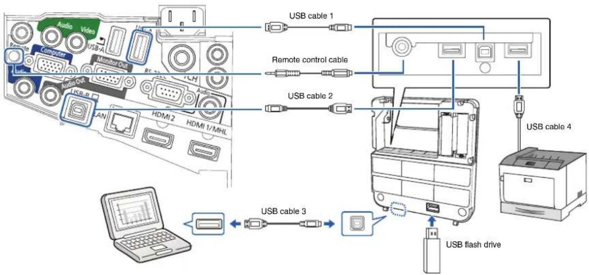 EPSON V12H777020 - Connect the projector cables to the Control Pad - 1