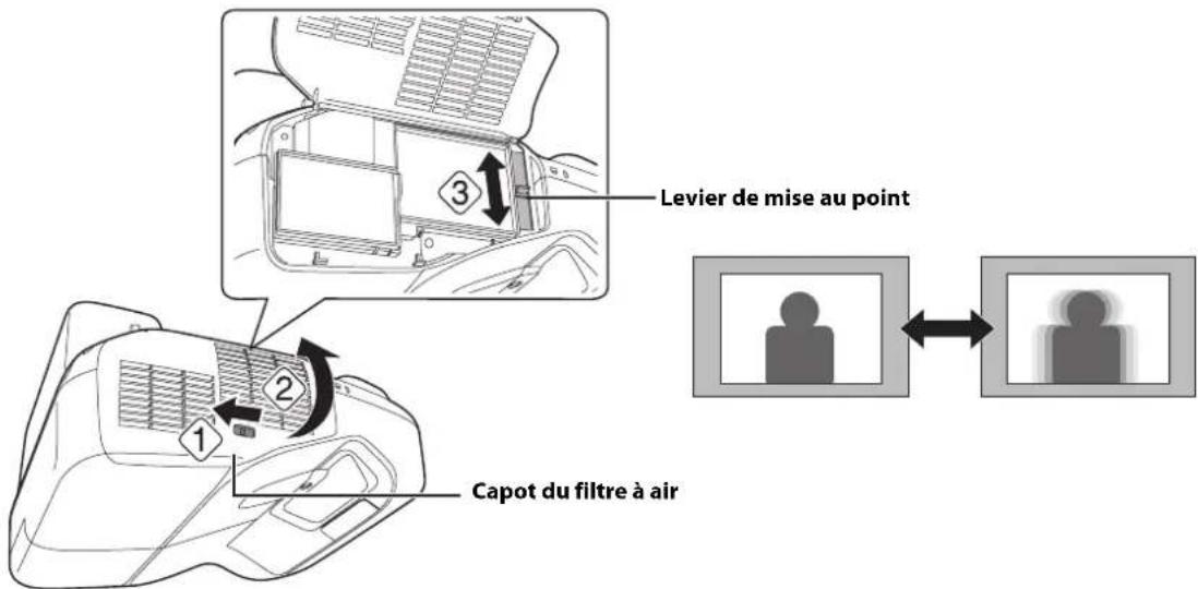 EPSON V12H777020 - Réglez la mise au point - 2