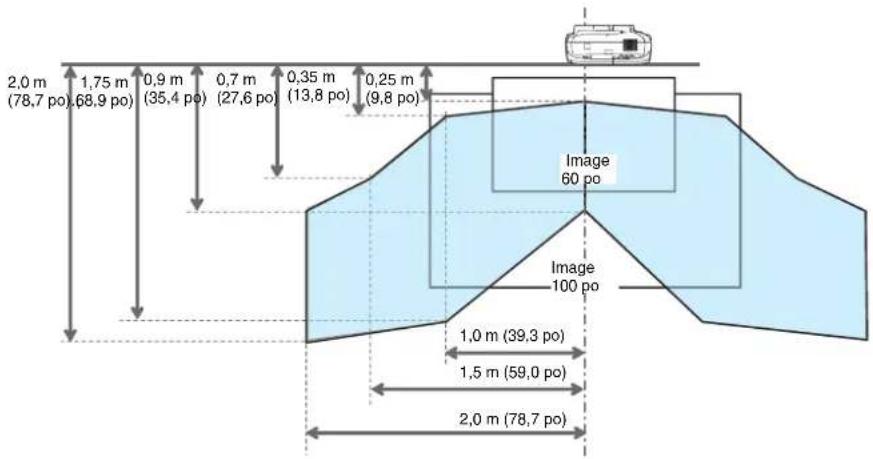 EPSON V12H777020 - Vérifiez l'emplacement pour l'installation - 1