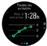 SUUNTO 3 Fitness - Analyse d'entrainment - 2