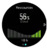 SUUNTO 3 Fitness - Stress et récapération - 2