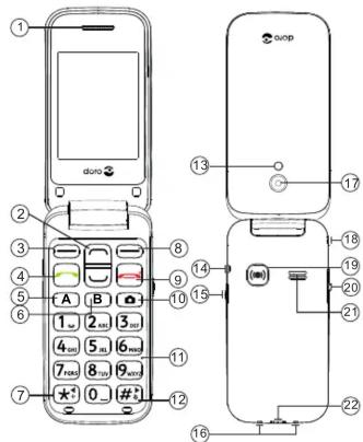 DORO 2414 - Guide de démarrage rapide - 1
