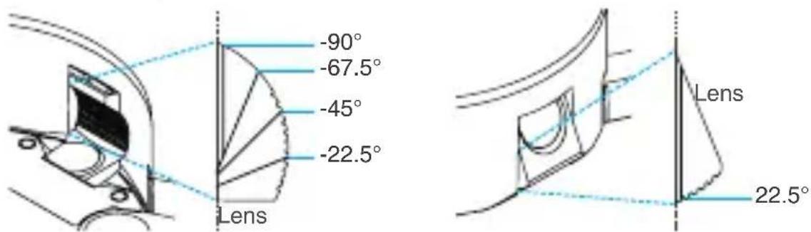 Zerotech Dobby - 2) Réglage de la caméra Emplacement Angle - 1