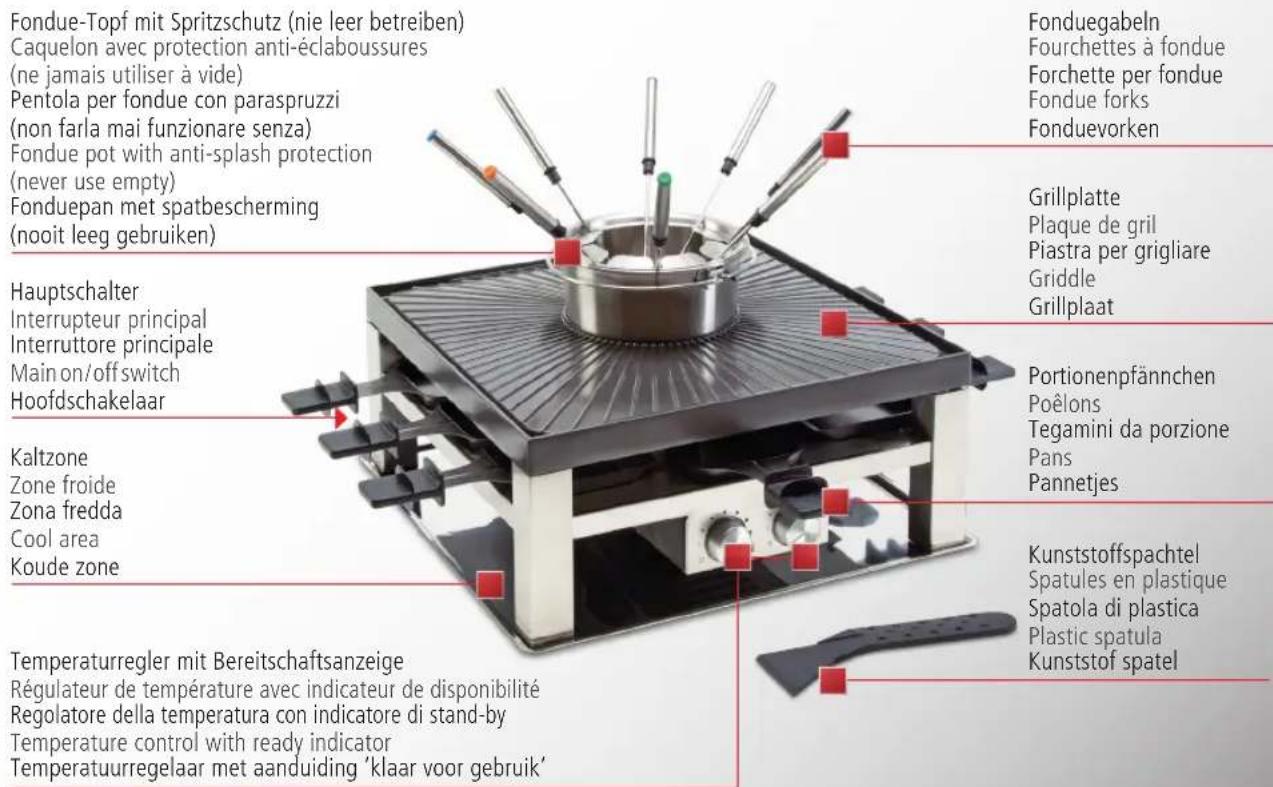 Solis Combi Grill 3 In 1 796 - Geräteübersicht Aperçu de l'appareil Panorama dell'apparecchio Appliance Overview Toesteloverzicht - 3
