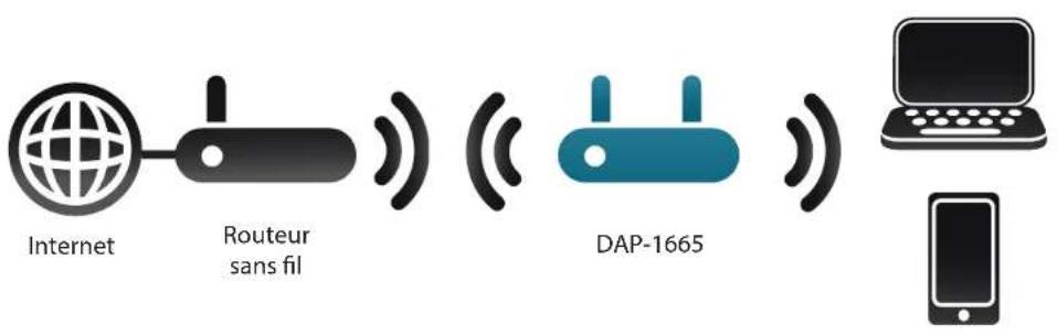 D-LINK DAP1665 - Mode Répétiteur - 1