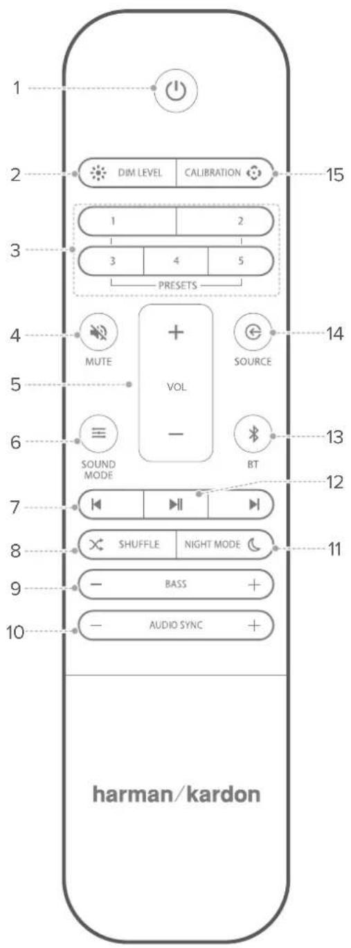 HARMAN KARDON Enchant 1300 - 2.ENTRÉE CA - 1