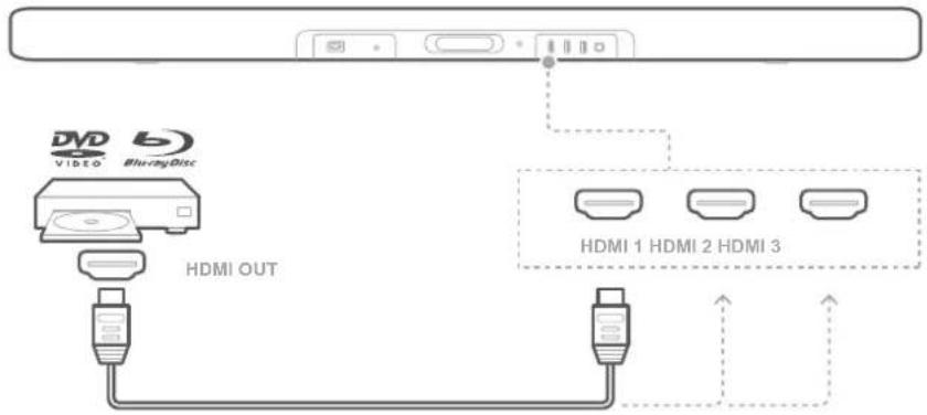 HARMAN KARDON Enchant 1300 - Cable HDMI (recommendé) - 2