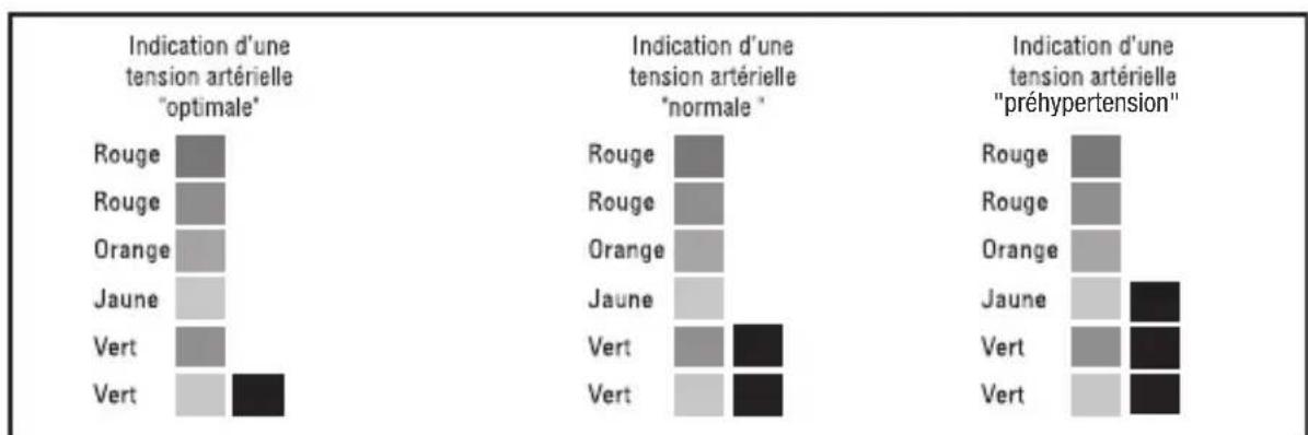 Be.Better RX802 - Indicateur lumineux de positionnement - 2