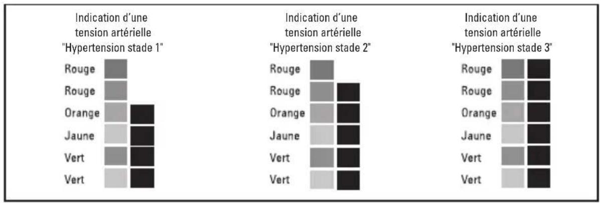 Be.Better RX802 - Indicateur lumineux de positionnement - 3