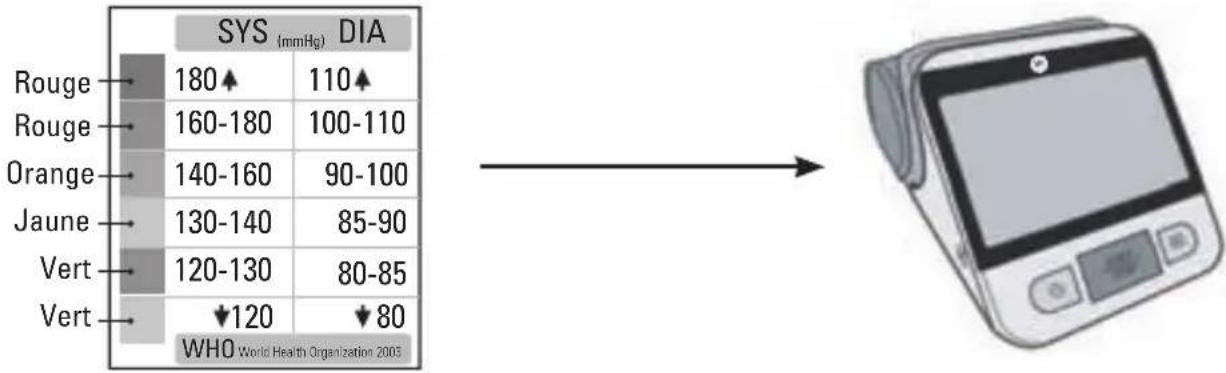 Be.Better RX802 - Indicateur lumineux de positionnement - 1