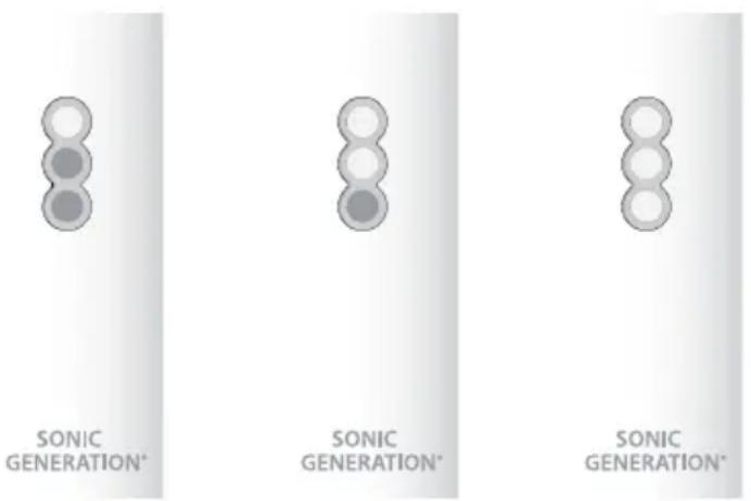 Edel White Sonic Generation - Utilisation desonic generation® - 1