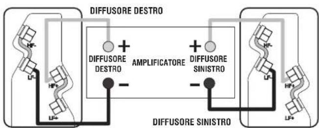 Q-ACOUSTICS 2020i - Collegamenti standard - 1