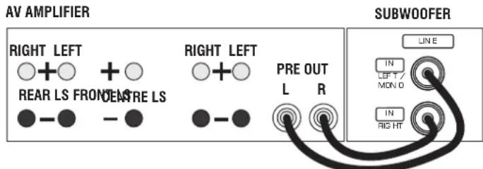 Q-ACOUSTICS 2020i - Setting Up Connections - 1