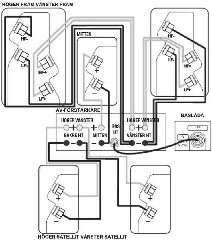 Q-ACOUSTICS 2020i - Hemmabiokopplingar - 1