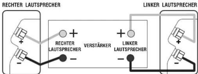 Q-ACOUSTICS 2020i - Standardanschluss - 2