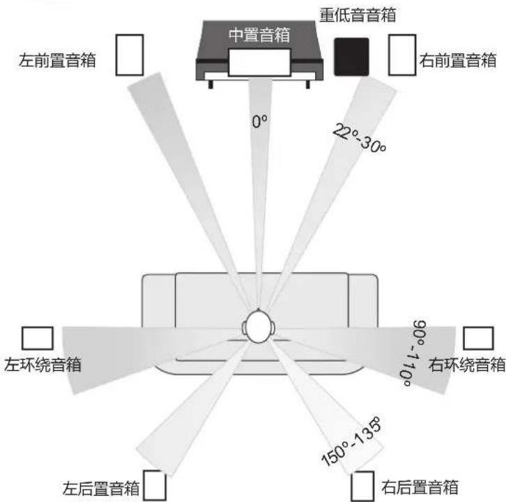Q-ACOUSTICS 2020i - 家庭影院 - 1
