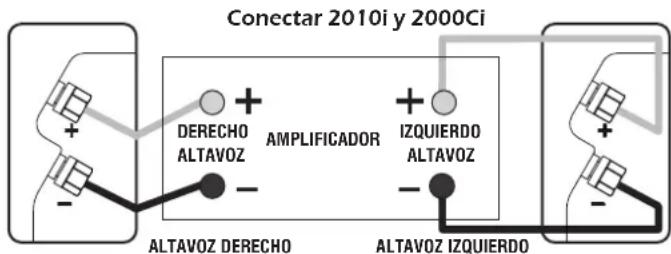 Q-ACOUSTICS 2020i - Conexiones estandar - 2