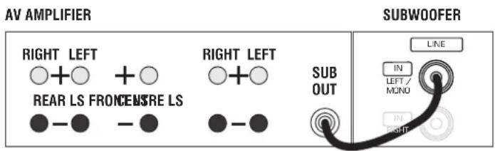 Q-ACOUSTICS 2020i - Connections - 1