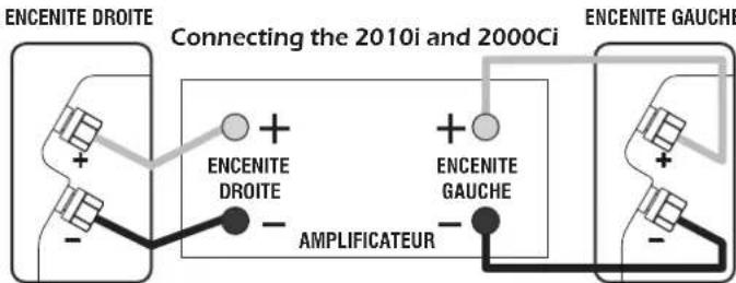 Q-ACOUSTICS 2020i - Brancher des enceintes passives - 2