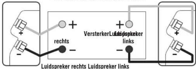 Q-ACOUSTICS 2020i - Standaardverbindingen - 2