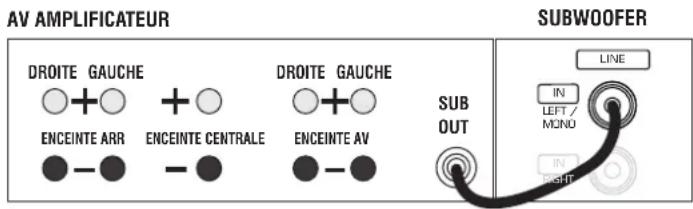 Q-ACOUSTICS 2020i - Connexions - 1