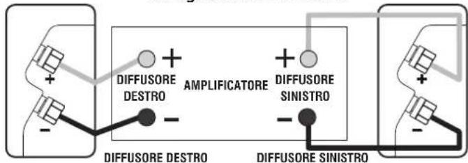 Q-ACOUSTICS 2020i - Collegamenti standard - 2