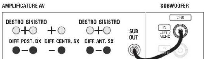 Q-ACOUSTICS 2020i - Connessioni - 1