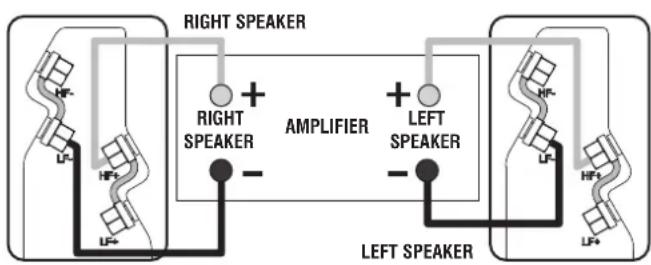 Q-ACOUSTICS 2020i - Standard Connections - 1