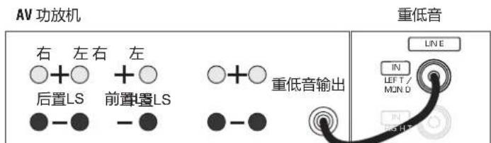 Q-ACOUSTICS 2020i - 连接2070Si重低音音箱 - 1