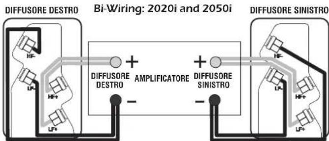 Q-ACOUSTICS 2020i - Bi-Wiring - 1