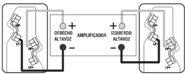 Q-ACOUSTICS 2020i - Conexiones estandar - 1