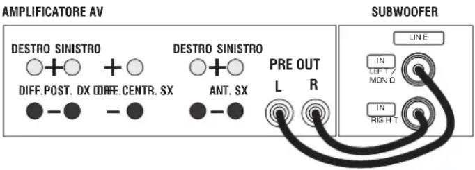 Q-ACOUSTICS 2020i - Connessioni - 1