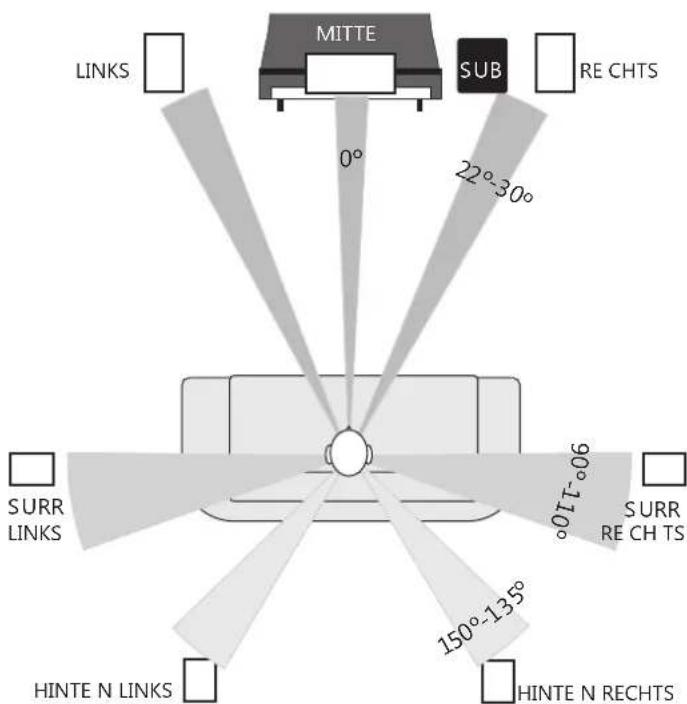 Q-ACOUSTICS 2020i - Heimkino-Topics - 1