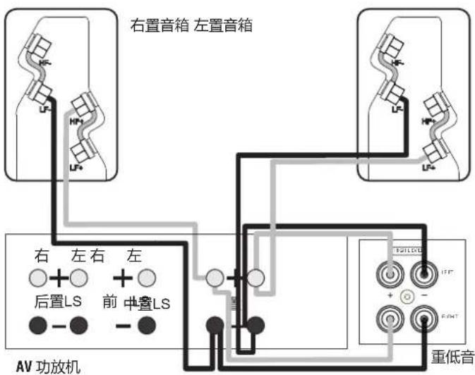 Q-ACOUSTICS 2020i - 立体声系统设置 - 1