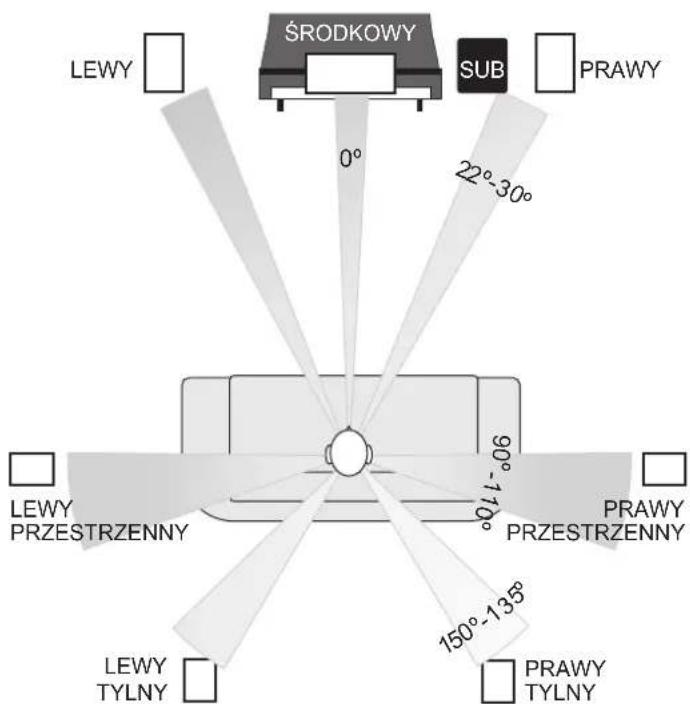 Q-ACOUSTICS 2020i - Zagdanienia dotyczke kina domowego [ - 1