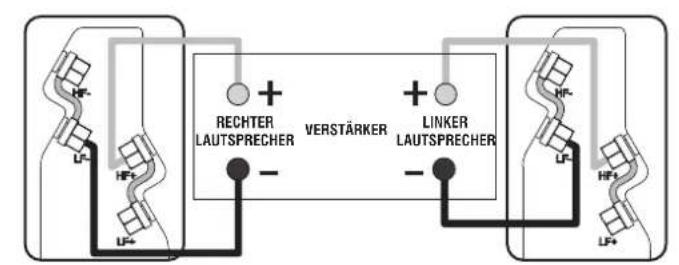 Q-ACOUSTICS 2020i - Standardanschluss - 1