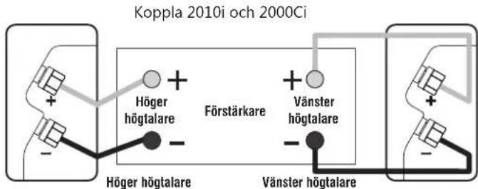 Q-ACOUSTICS 2020i - Standardkopplingar - 2