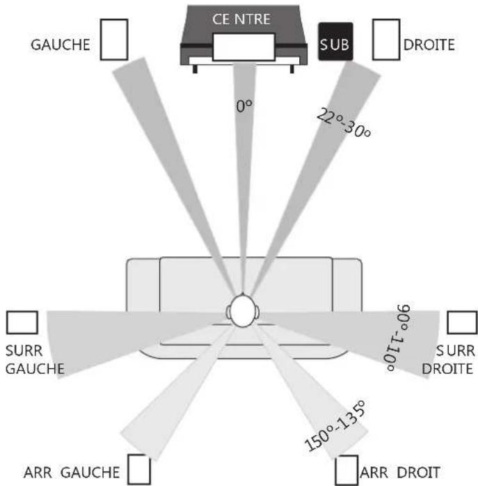 Q-ACOUSTICS 2020i - A propos du Home Theatre - 1